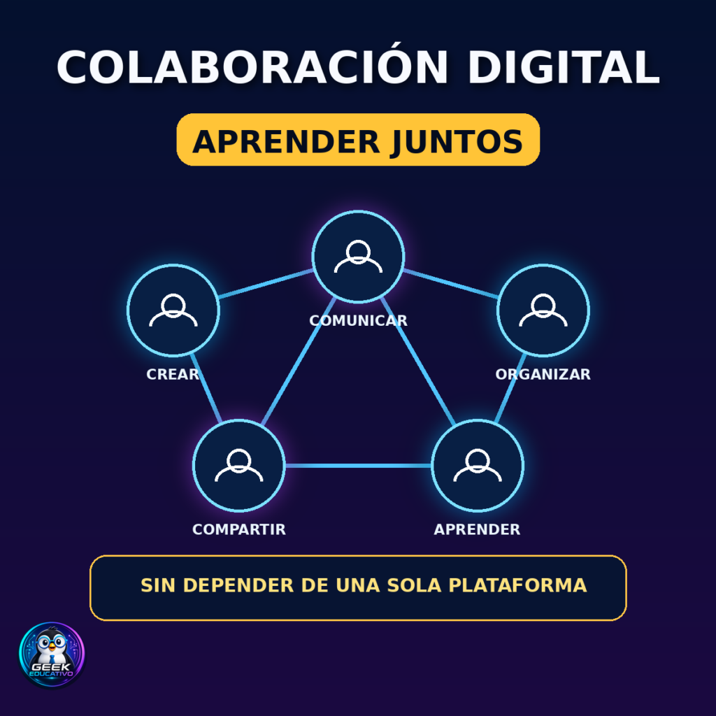 Herramientas de colaboración para docentes y estudiantes: cuál elegir