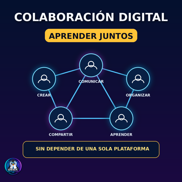 Herramientas de colaboración para docentes y estudiantes: cuál elegir