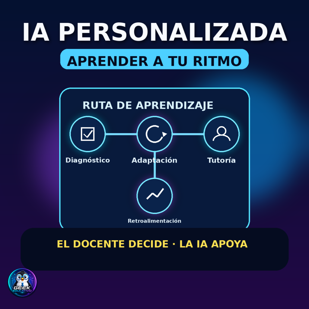 Inteligencia artificial y aprendizaje personalizado: usos, beneficios y riesgos