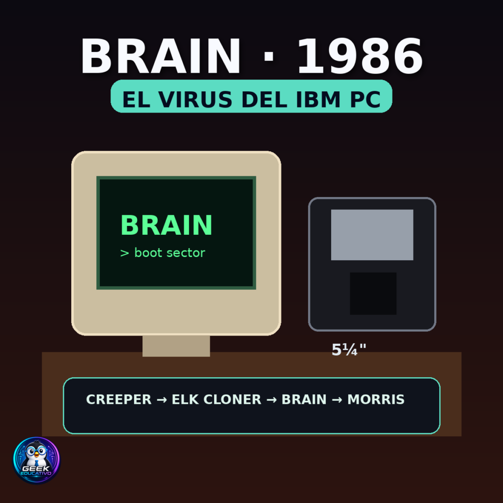 Brain: la historia del primer virus para IBM PC
