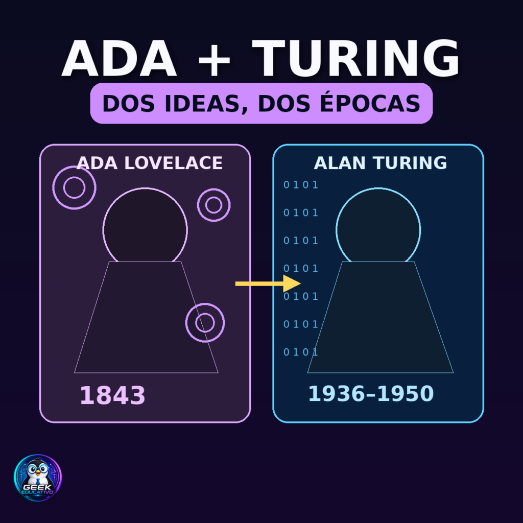 Ada Lovelace y Alan Turing: dos ideas que cambiaron la historia de la computación